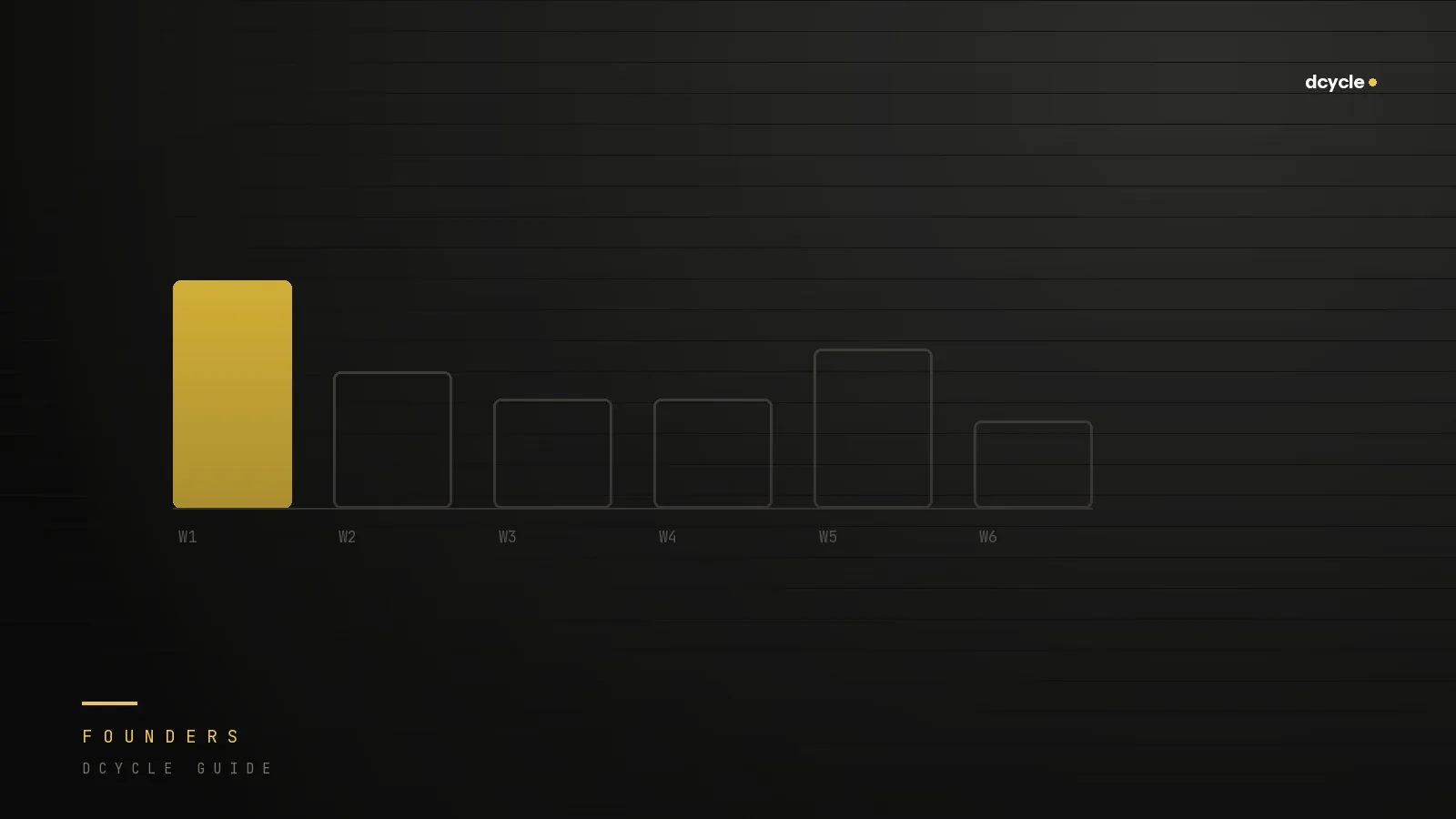Six weekly bars with week one drawn tallest and in gold