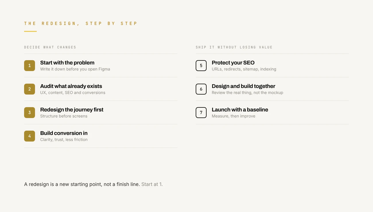 The seven steps of a website redesign: start with the problem, audit what exists, redesign the journey, build conversion in, protect SEO, design and build together, launch with a baseline